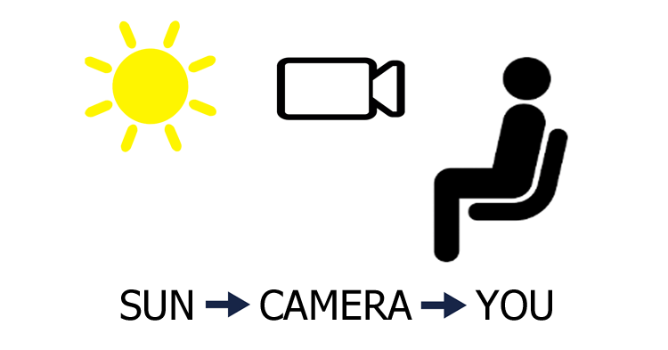Sun Camera You
